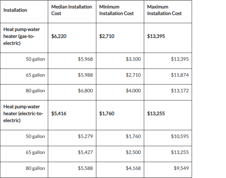 SMUD heat pump water heater installation costs by conversion and tank size